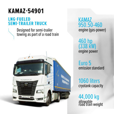 KAMAZ-54901 LNG-Fueled Semi-Trailer Truck