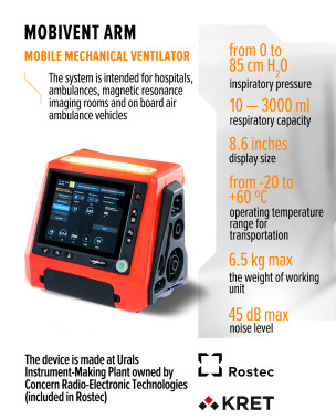 Mobile Mechanical Ventilator MOBIVENT ARM
