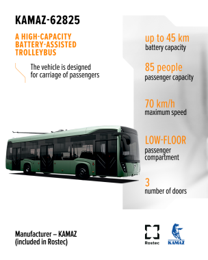 Trolleybus KAMAZ-62825 