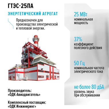 Энергетический агрегат ГТЭС-25ПА