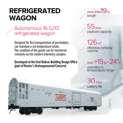 Autonomous Refrigerated Wagon