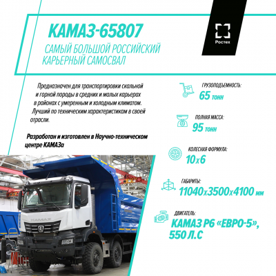 Самосвал КАМАЗ-65807