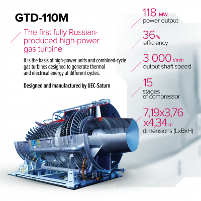 High-Power Gas Turbine