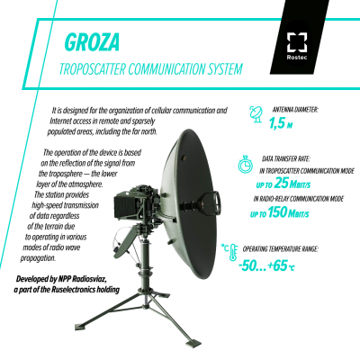 Troposcatter Communication System
