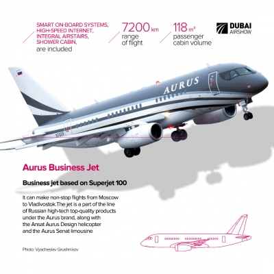 Aurus Business Jet