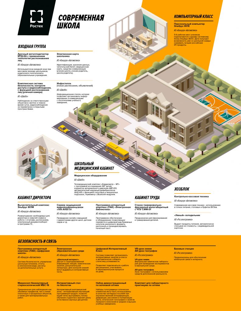 02_zo_draft_infographics_ROSTEC_ZORAN_02-2019-01.jpg