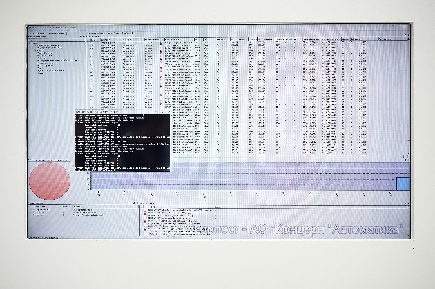 Ruselectronics’ Forpost is able to Prevent up to 8 Million Cyberattacks per Day