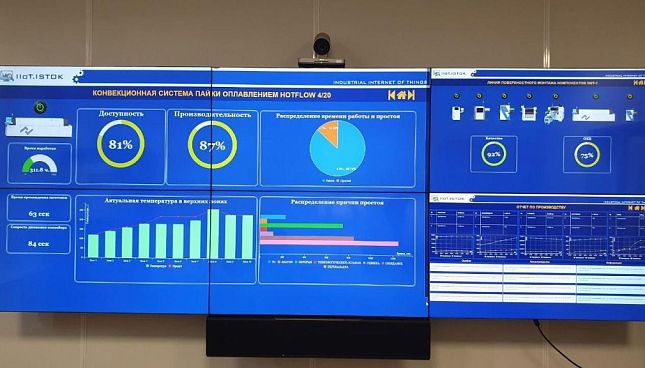 Industrial Internet of Things 