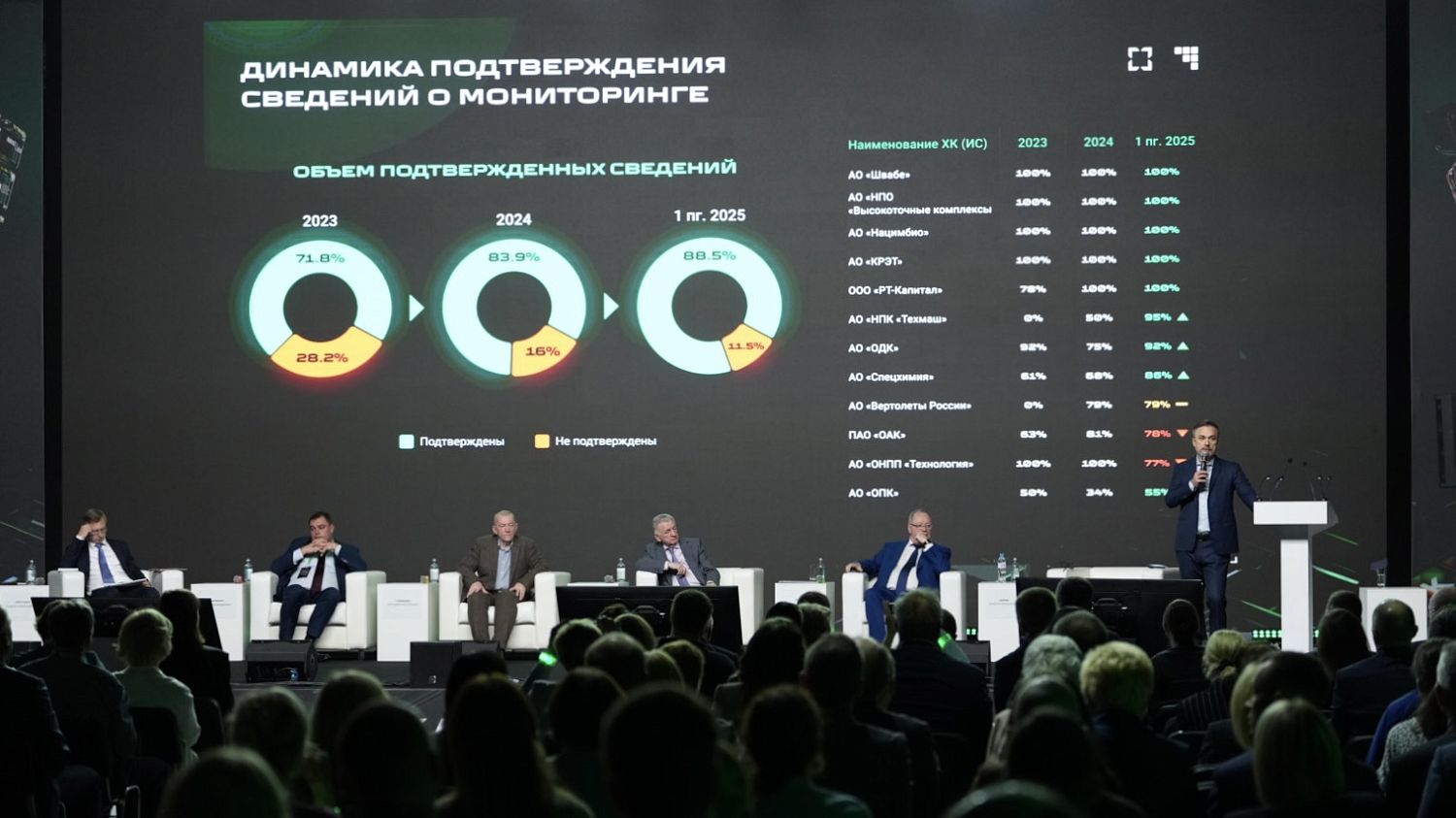 Ростех проводит V юбилейную конференцию по качеству, метрологии и стандартизации