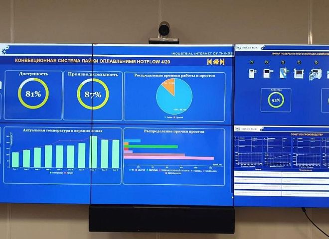 Industrial Internet of Things 